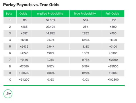 Parlay Odds Calculator .